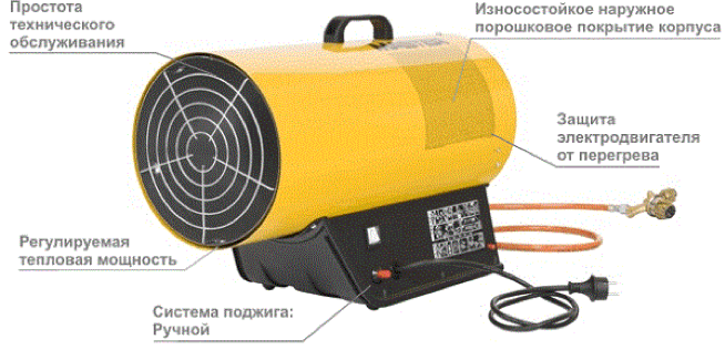 Газовая тепловая пушка