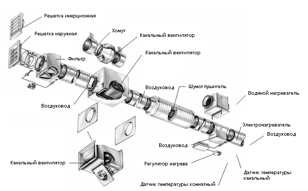 схема вентиляции