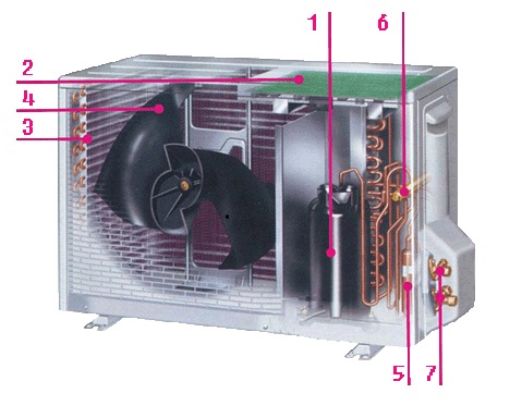 устройство кондиционера