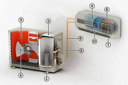 схема оборудования кондиционера