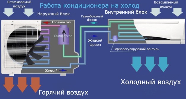 схема кондиционера работа на охлаждение