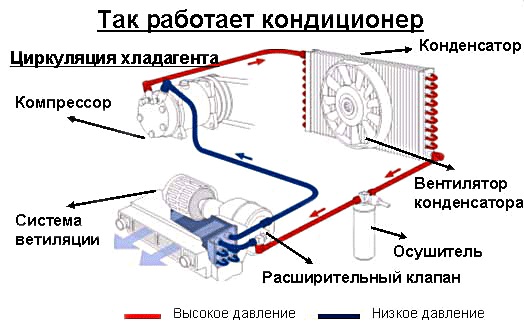 схема движения хладагента кондиционера