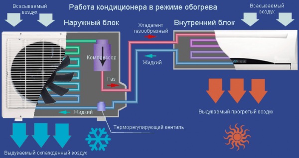 схема кондиционера работа на обогрев